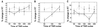 Fig 3.