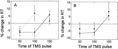 Fig 5.