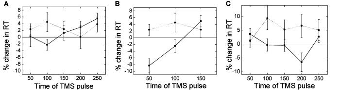 Fig 3.