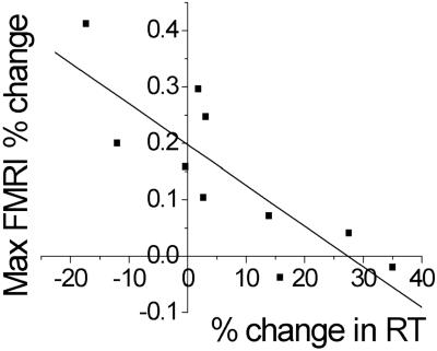 Fig 6.