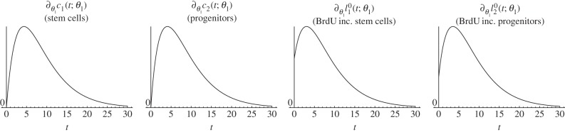 Figure 5.