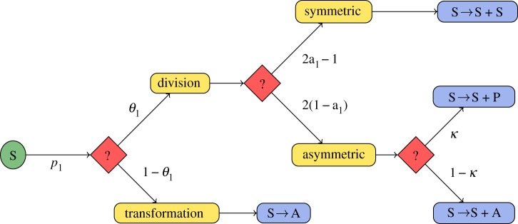 Figure 1.