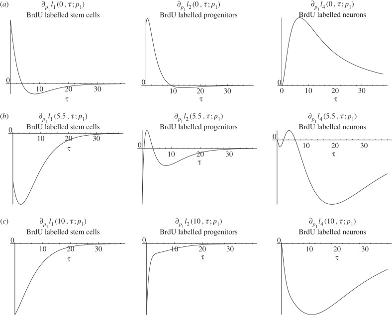 Figure 10.