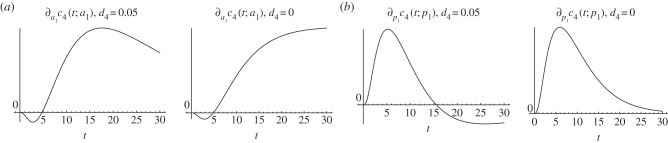 Figure 8.