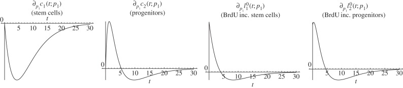 Figure 4.