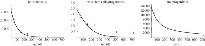 Figure 7.