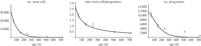 Figure 6.