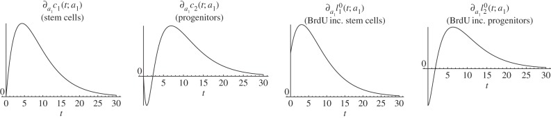 Figure 3.