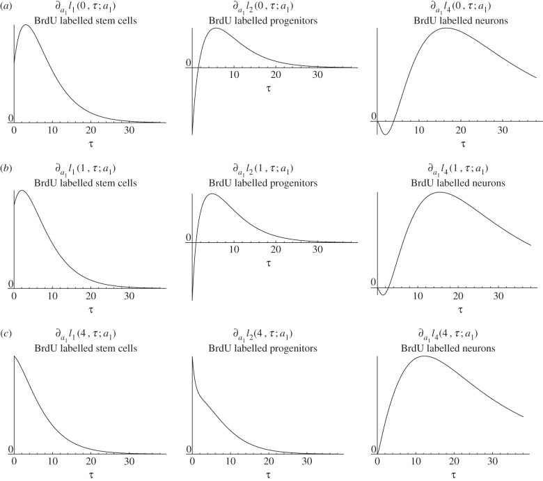 Figure 9.