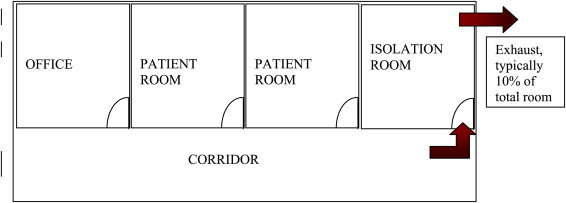 Fig. 5