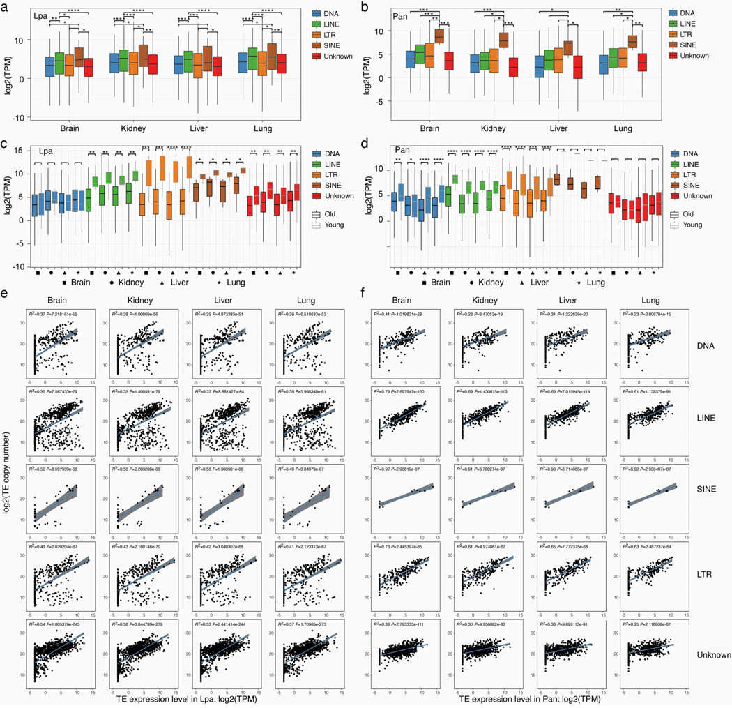 Extended Data Fig. 4: