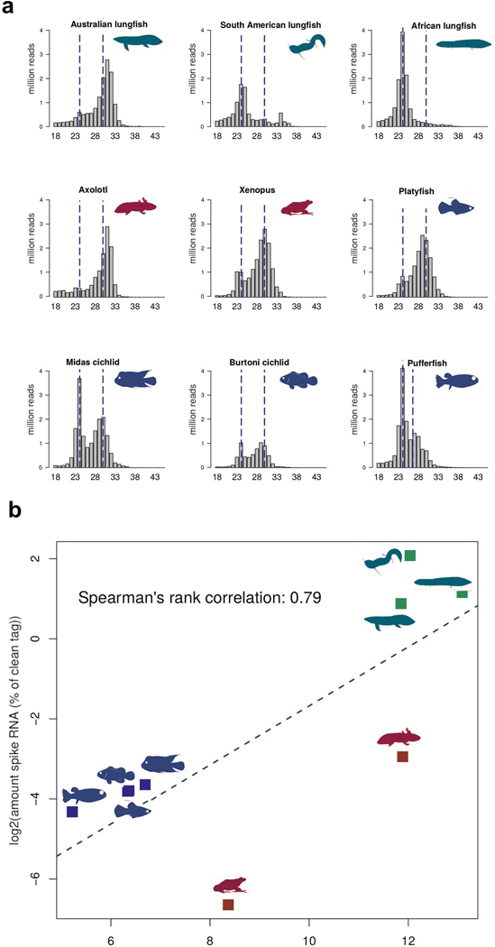 Extended Data Fig. 6: