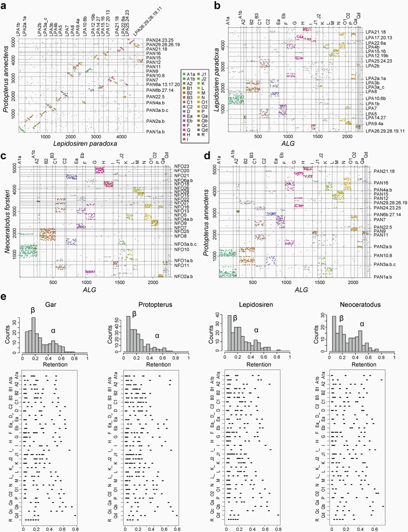 Extended Data Fig. 2: