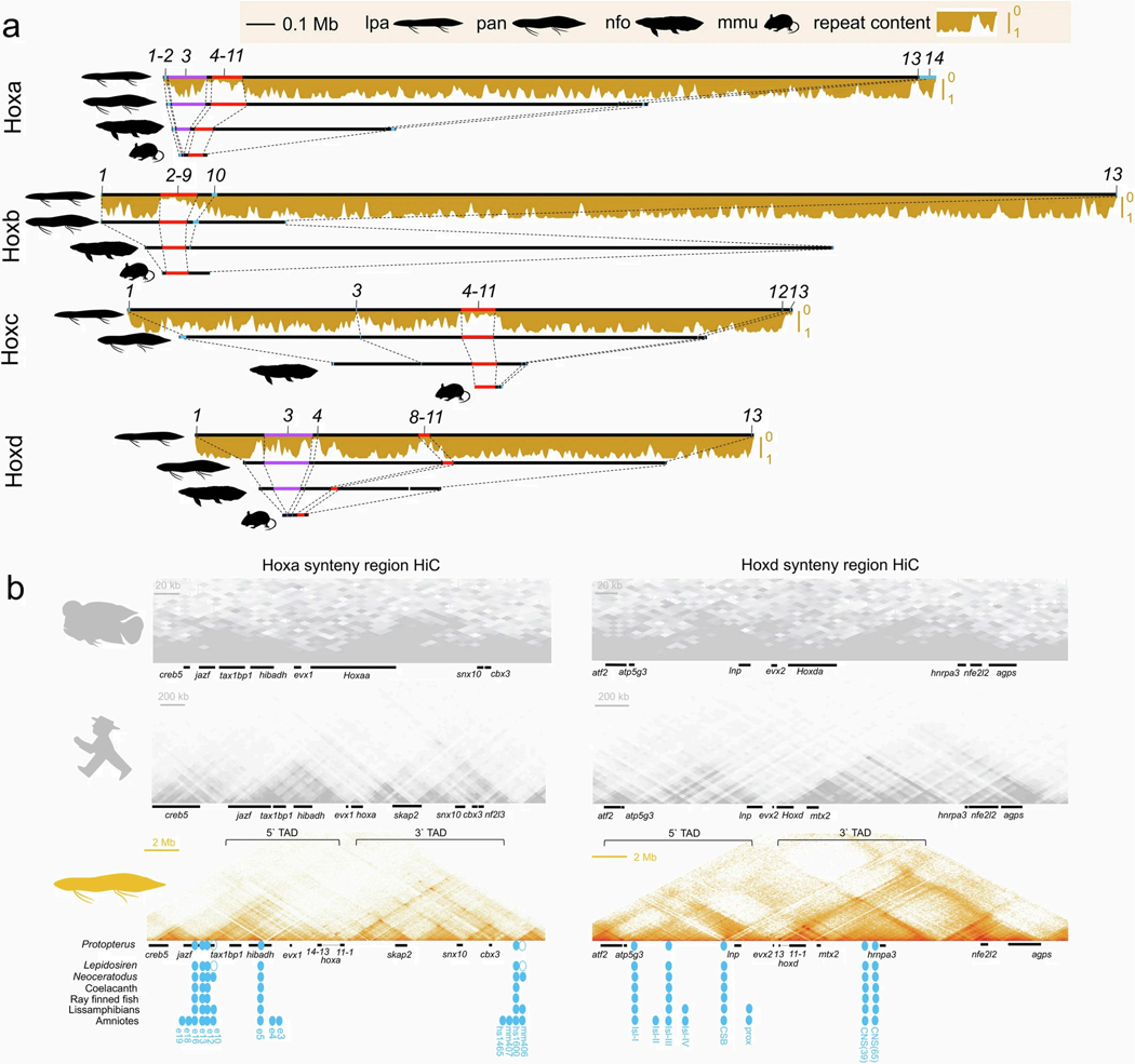 Extended Data Fig. 9: