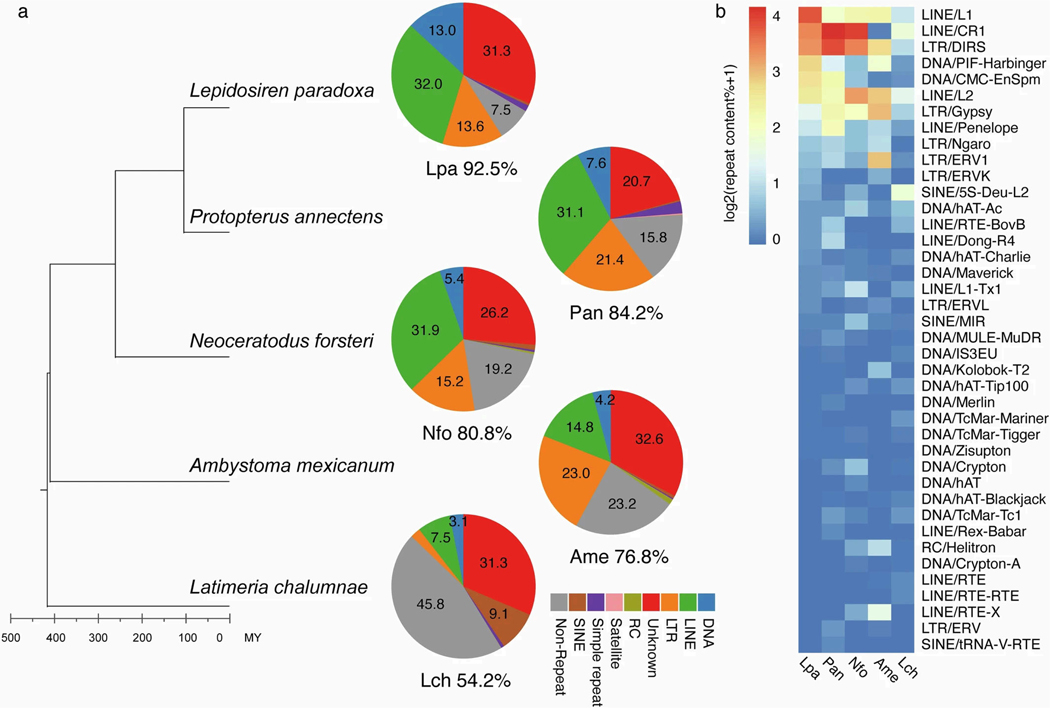 Extended Data Fig. 3: