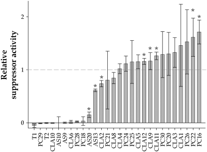 Figure 2.—