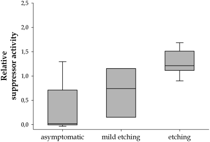 Figure 3.—