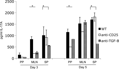 FIG. 8.