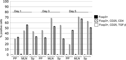 FIG. 7.