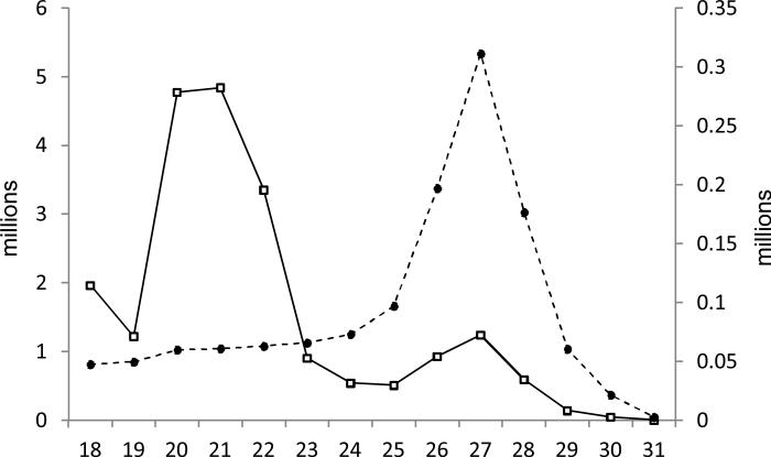 Fig. 1