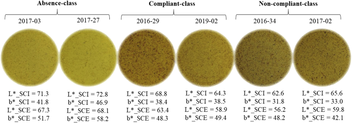 Figure 2