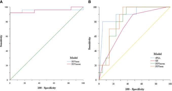 Figure 4