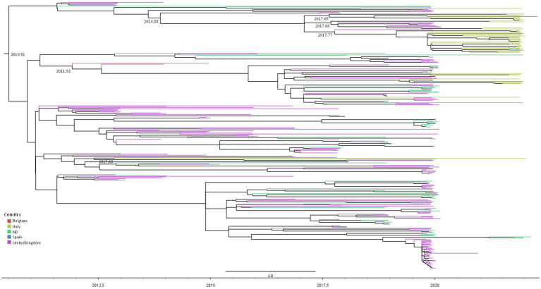 Figure 2