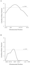 Fig 3.