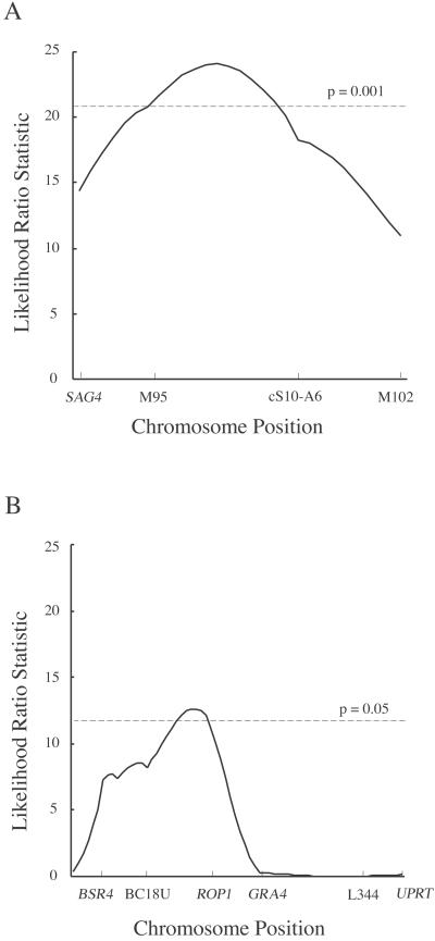 Fig 3.