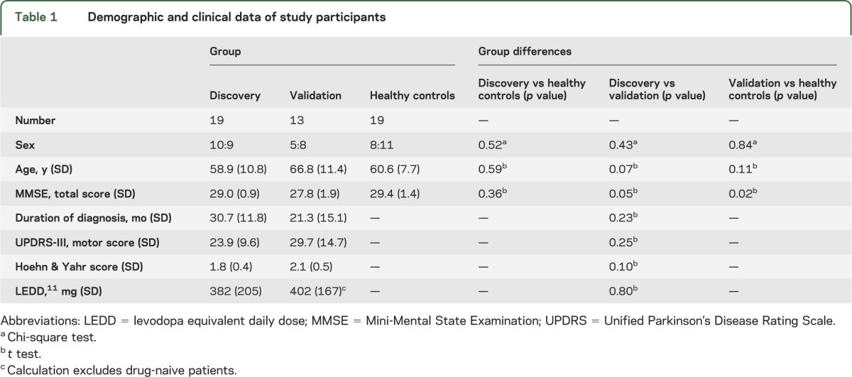 graphic file with name NEUROLOGY2013539577TT1.jpg