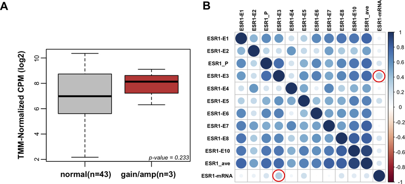 Figure 3: