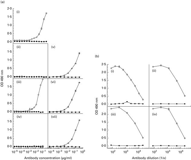 Fig. 3. (a)