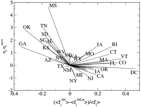 Fig. 8.