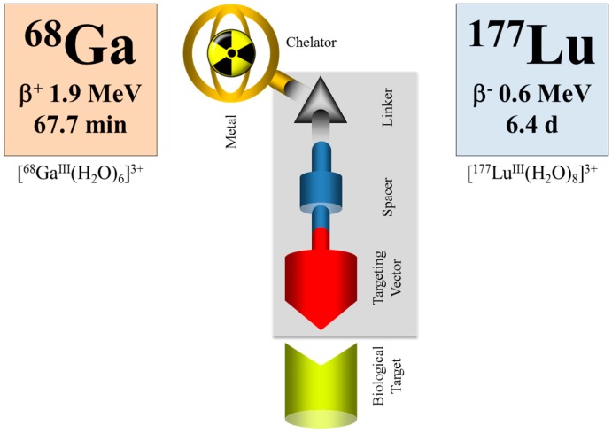 Figure 16