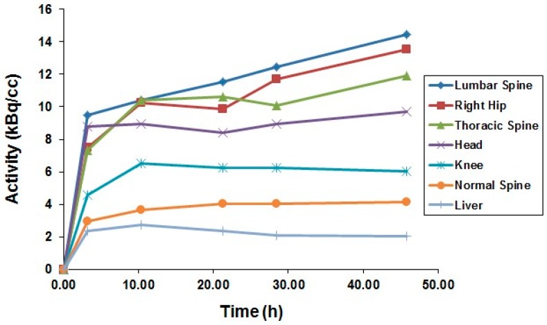 Figure 11