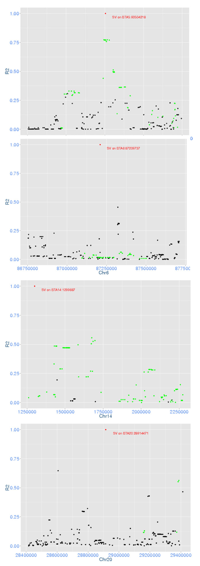 Figure 4