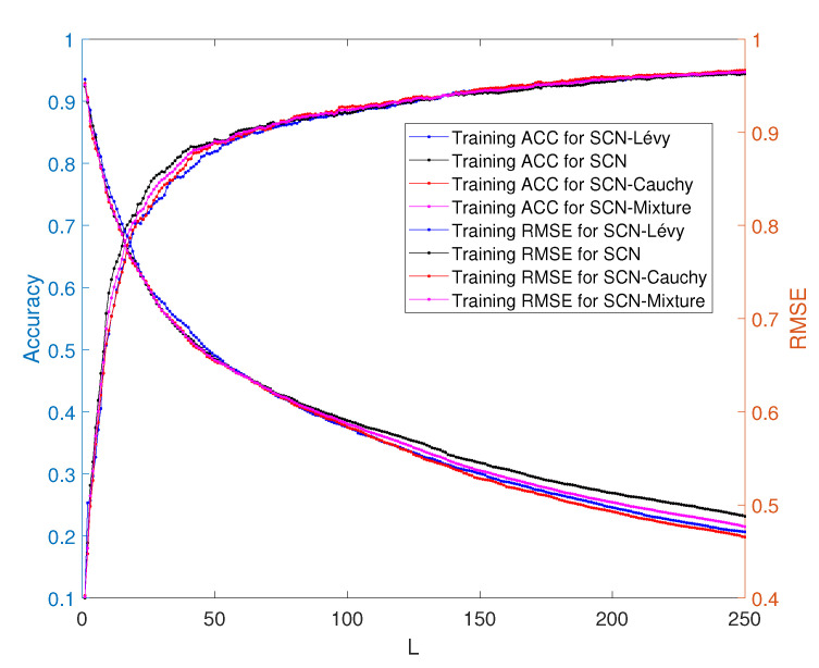 Figure 17