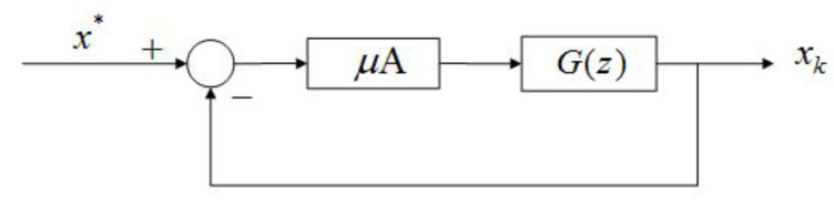 Figure 12