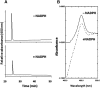 Fig. 6.