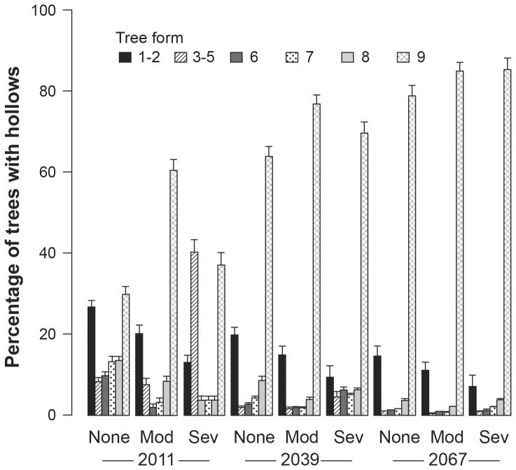 Figure 5