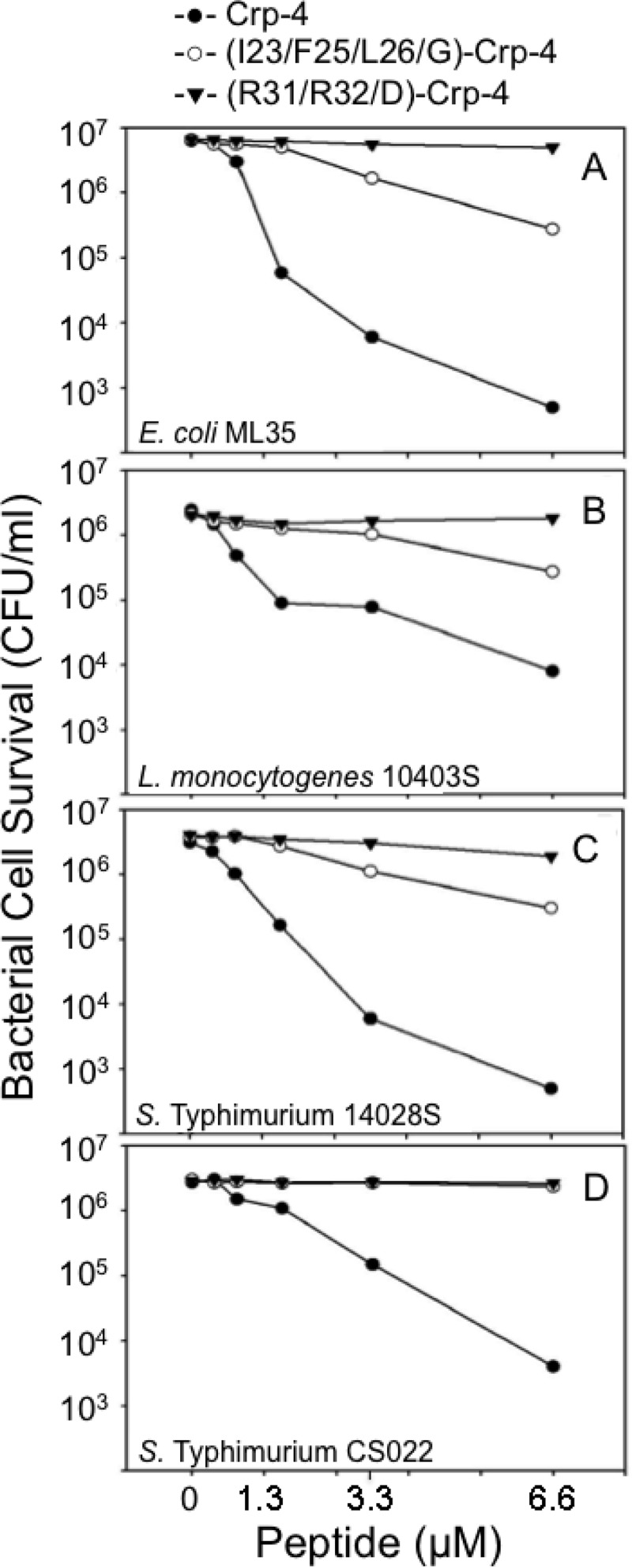 FIG 3