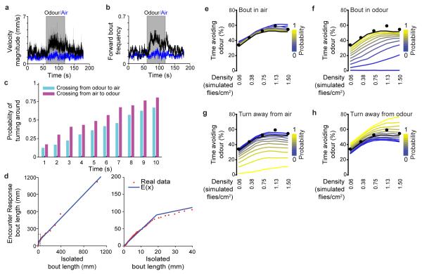 Extended Data Figure 2