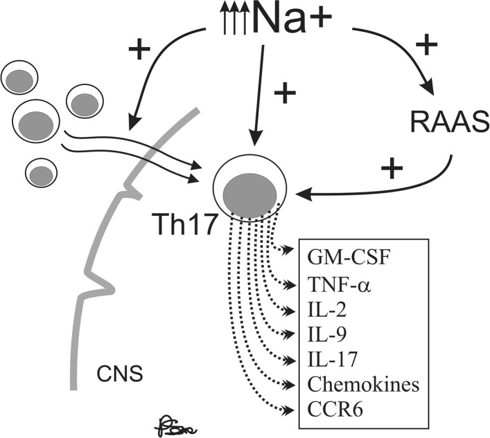 Fig. 2