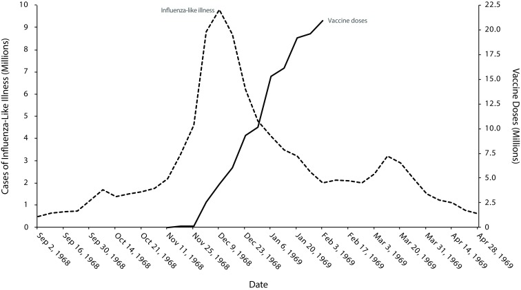 FIGURE 2—