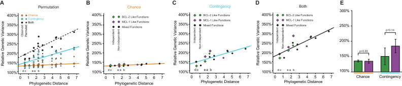 Figure 5—figure supplement 1.