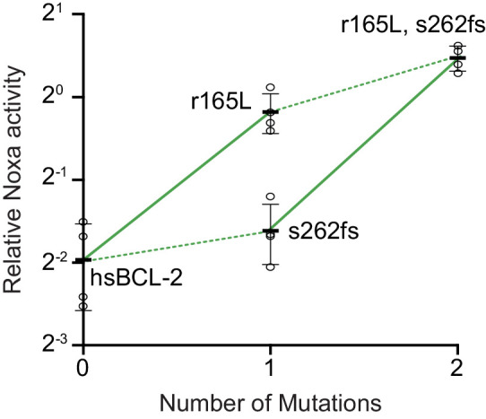 Figure 8—figure supplement 3.