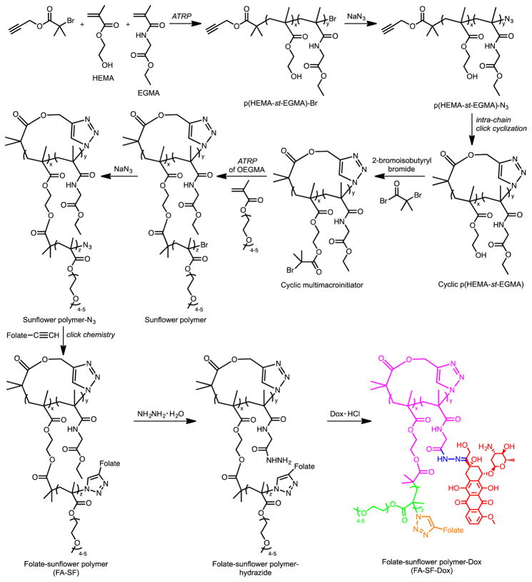 Scheme 1