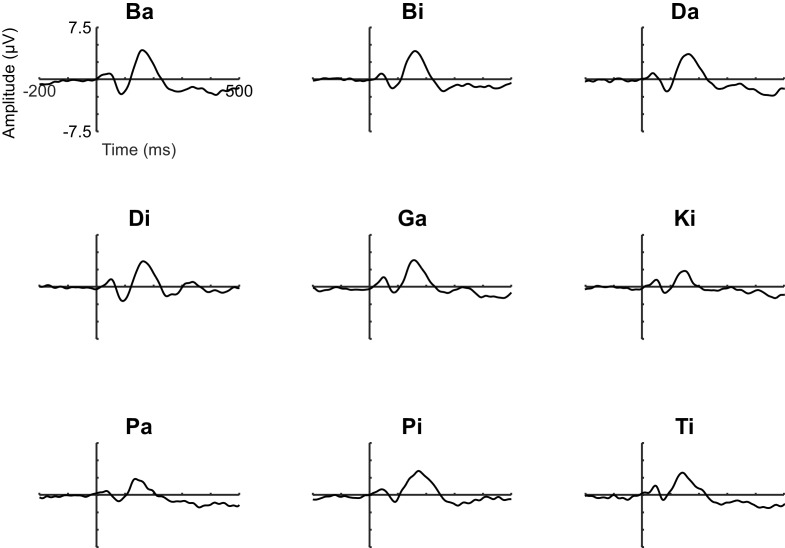 Figure 6.