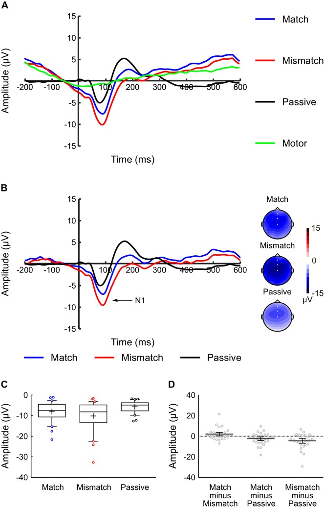 Figure 5.