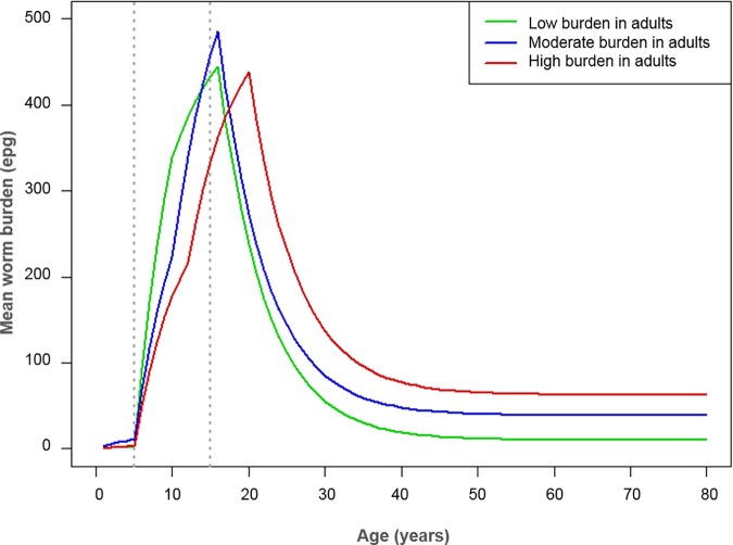 Fig 1